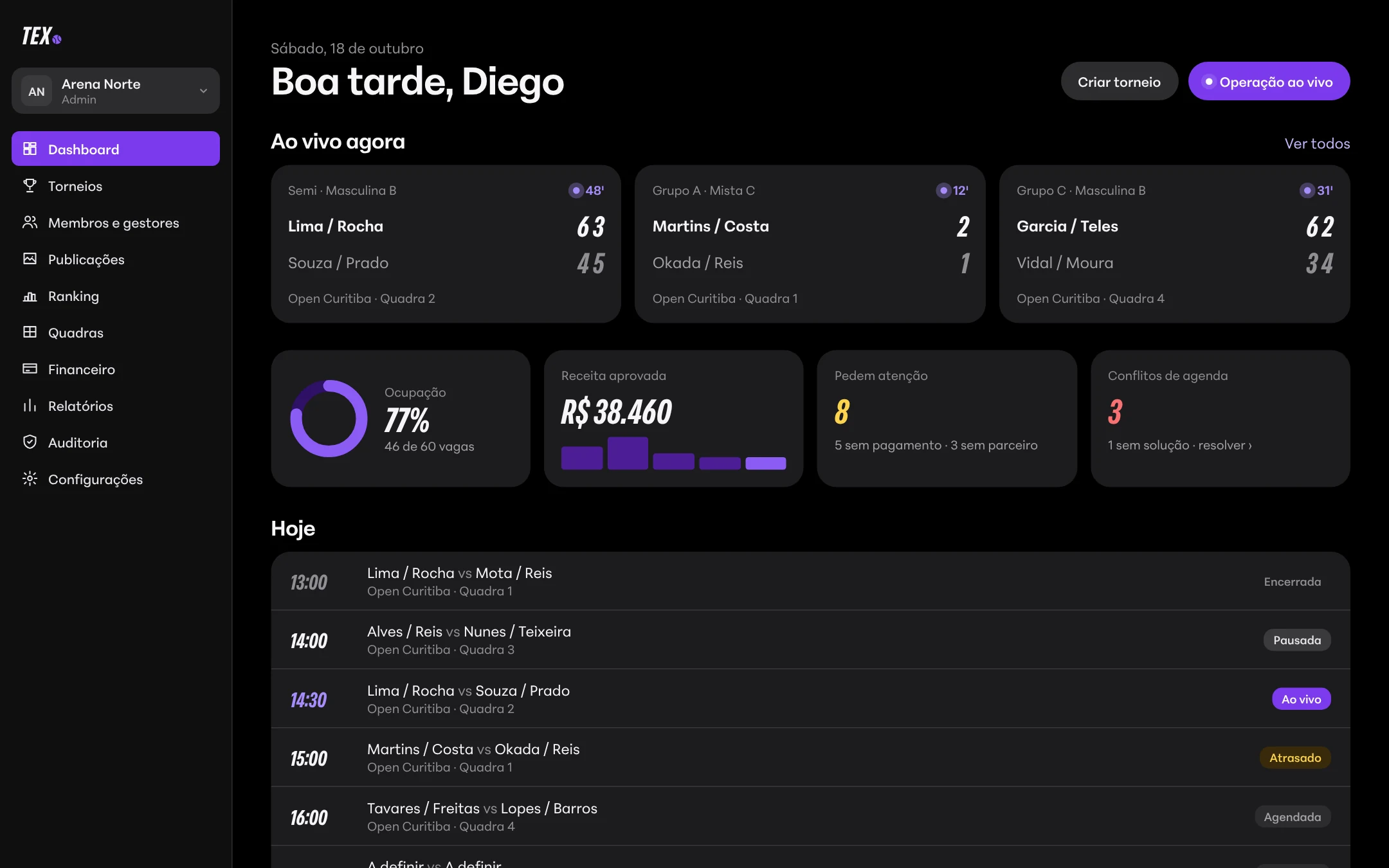 Painel do clube Arena Norte no sábado do Open Curitiba: jogos ao vivo, ocupação de 77%, receita aprovada de R$ 38.460 e agenda do dia
